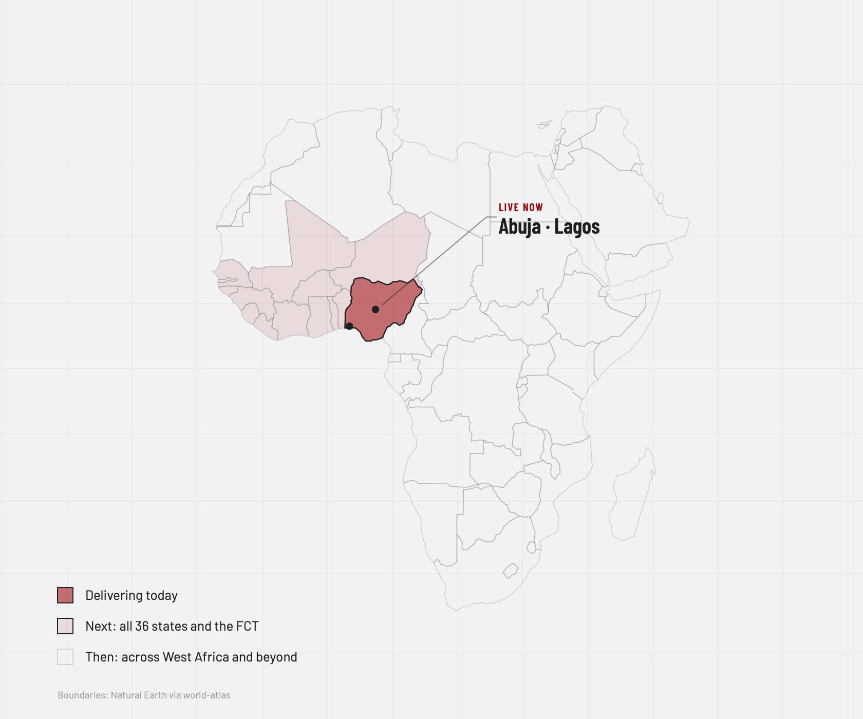 Map of Africa with Nigeria filled as live today, Abuja and Lagos marked, the West African bloc lightly tinted as the next step, and the rest of the continent outlined